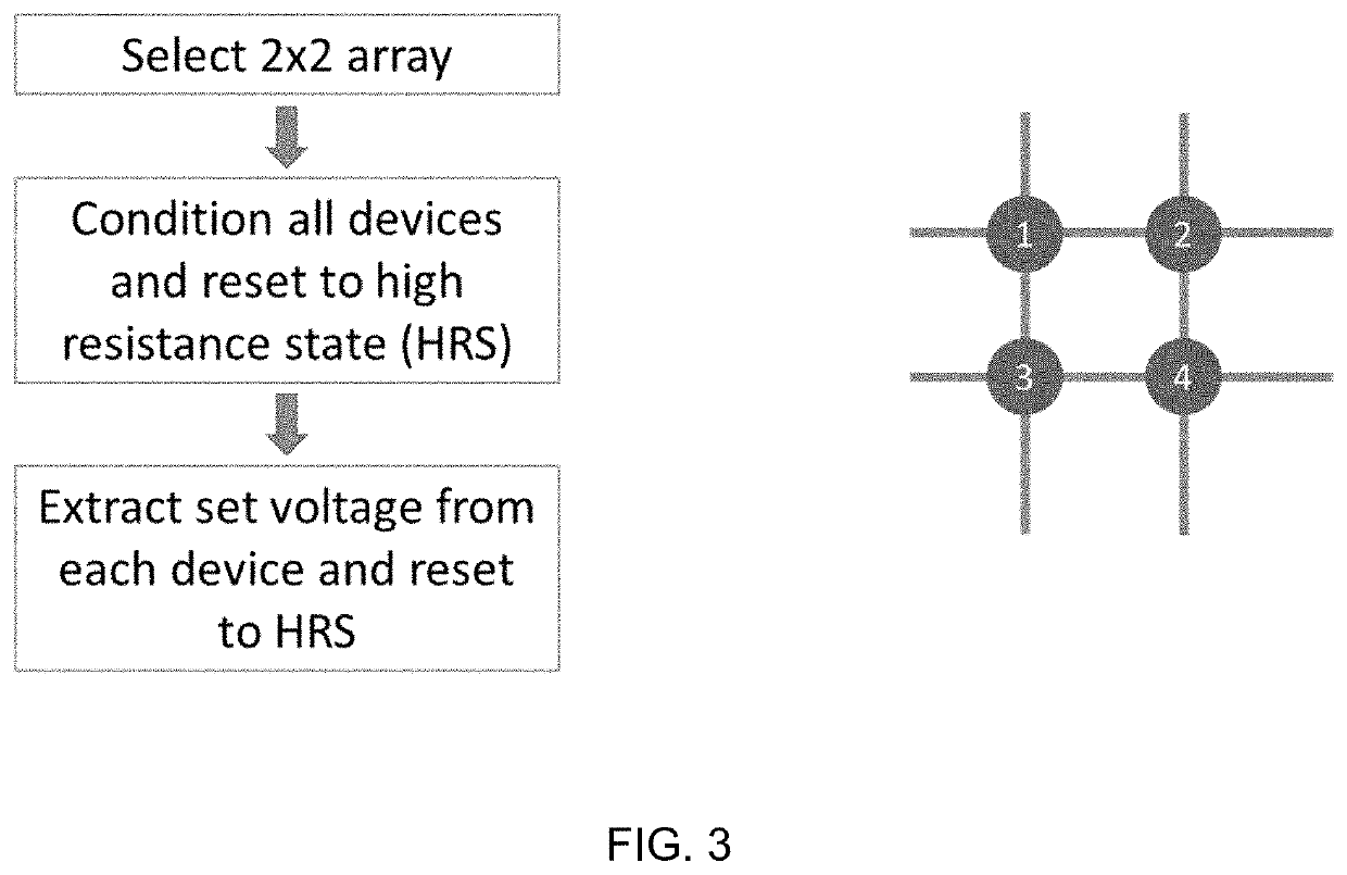 Physical unclonable functions with copper-silicon oxide programmable metallization cells