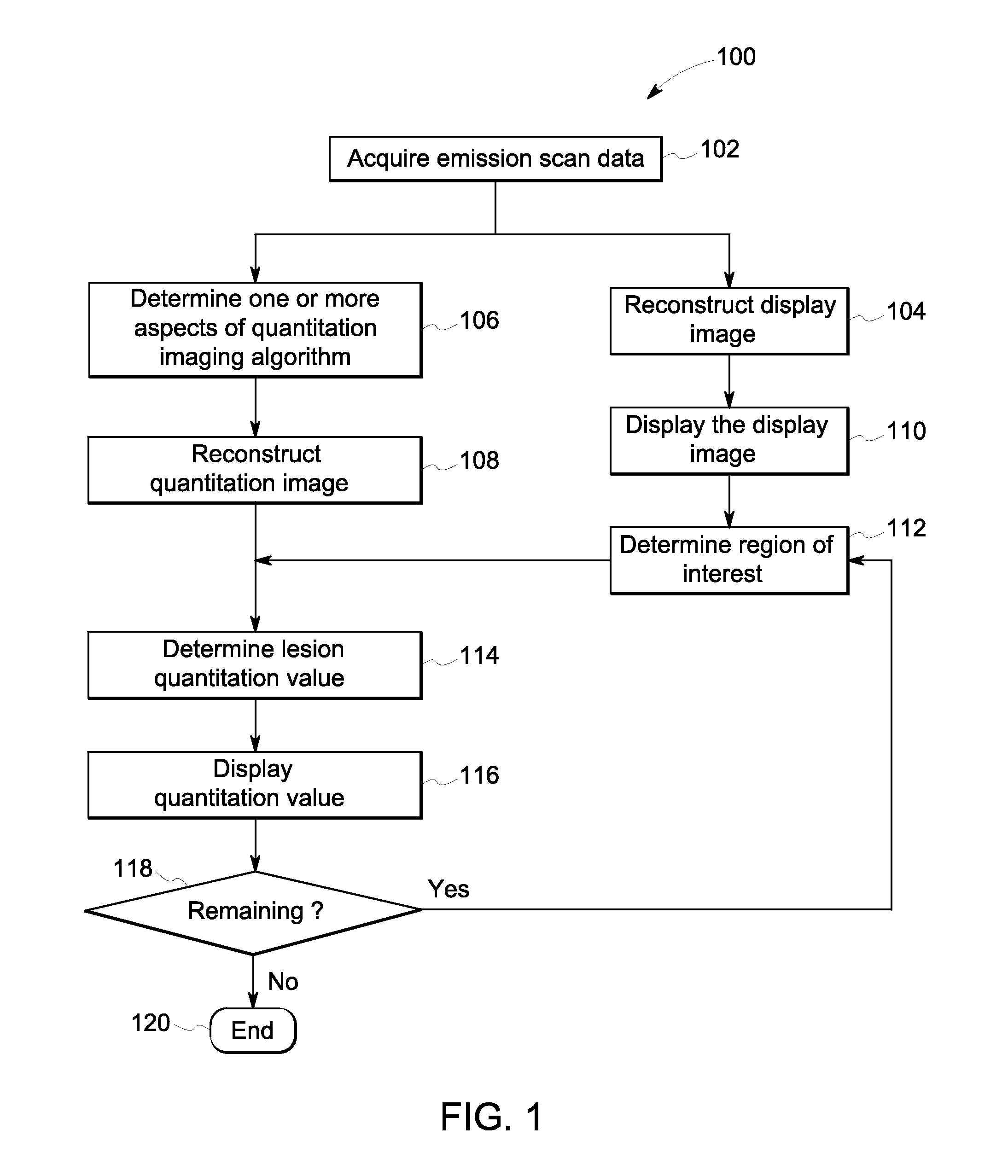 Systems and methods for emission tomography quantitation