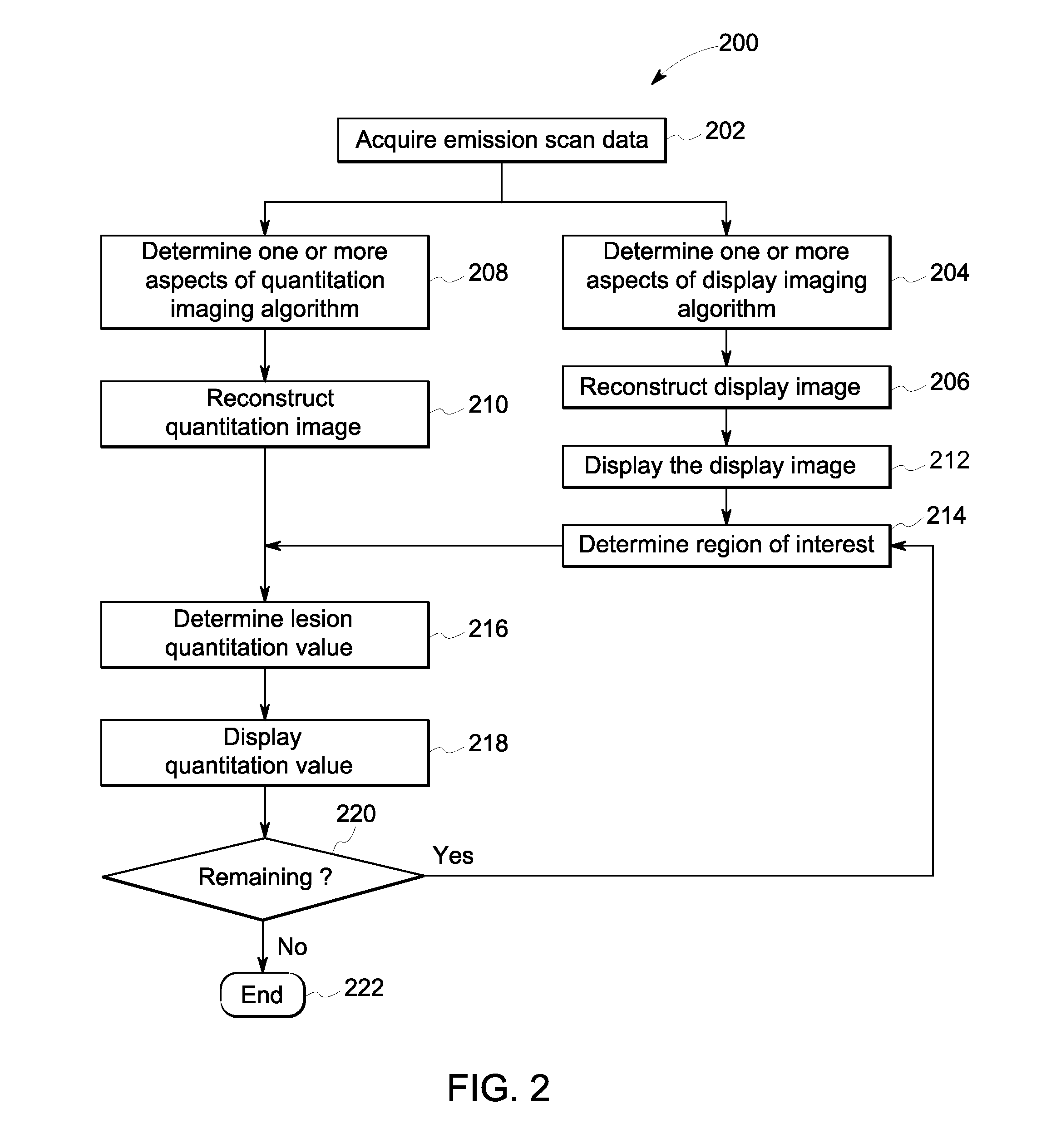 Systems and methods for emission tomography quantitation