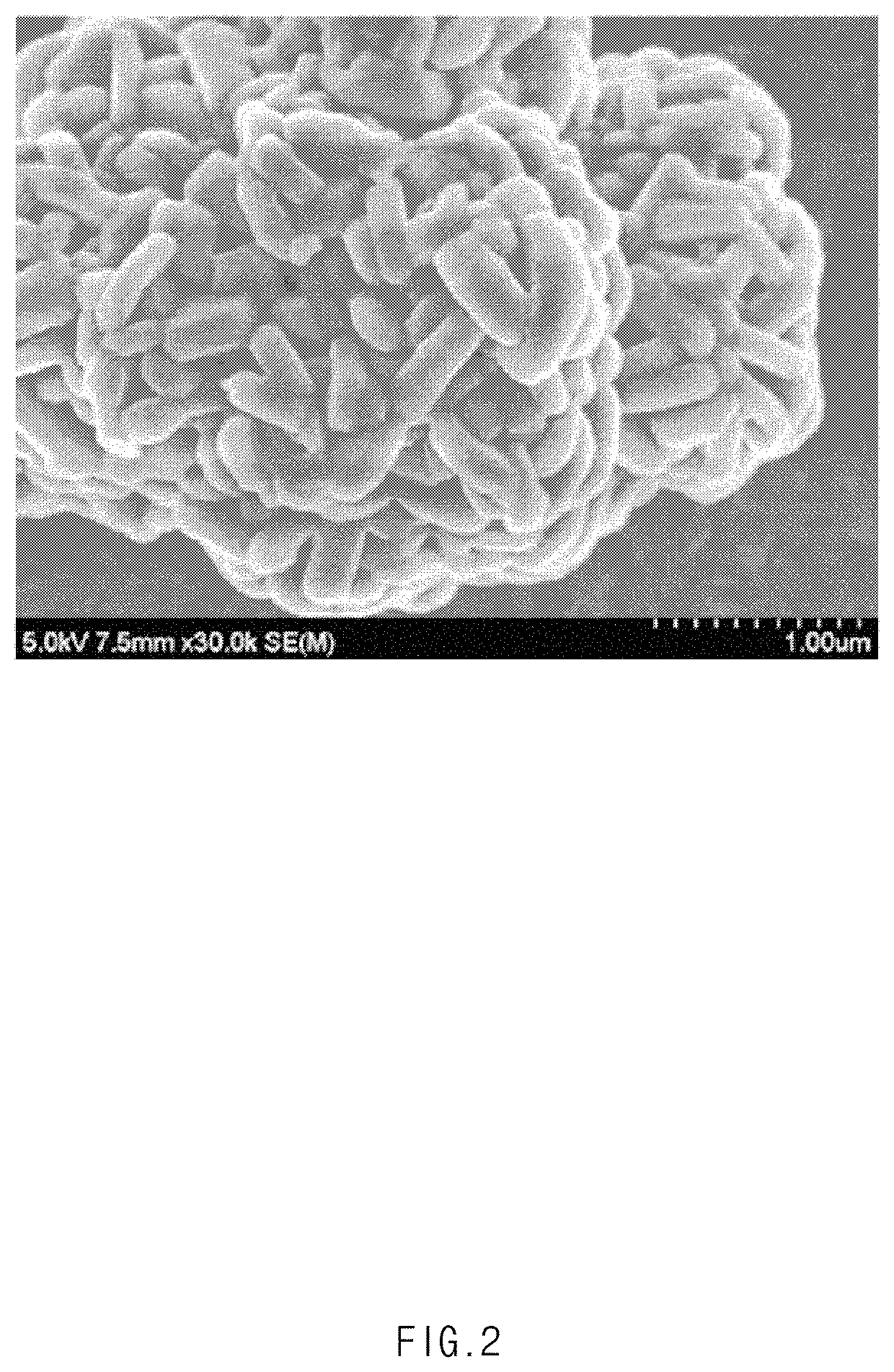 Positive electrode active materials for secondary battery and secondary battery comprising the same