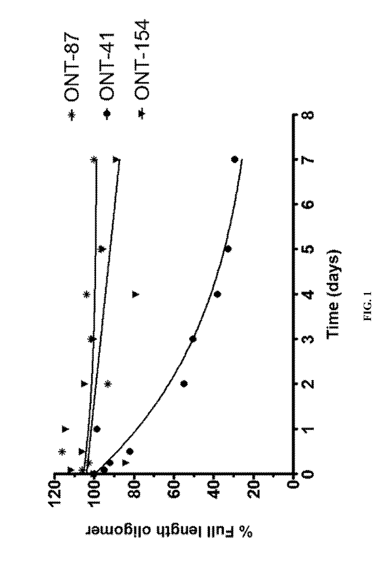 Chiral design