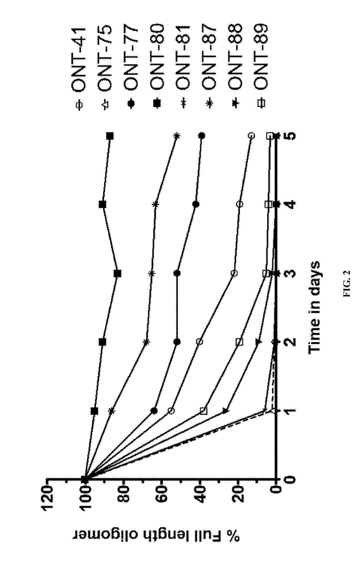 Chiral design