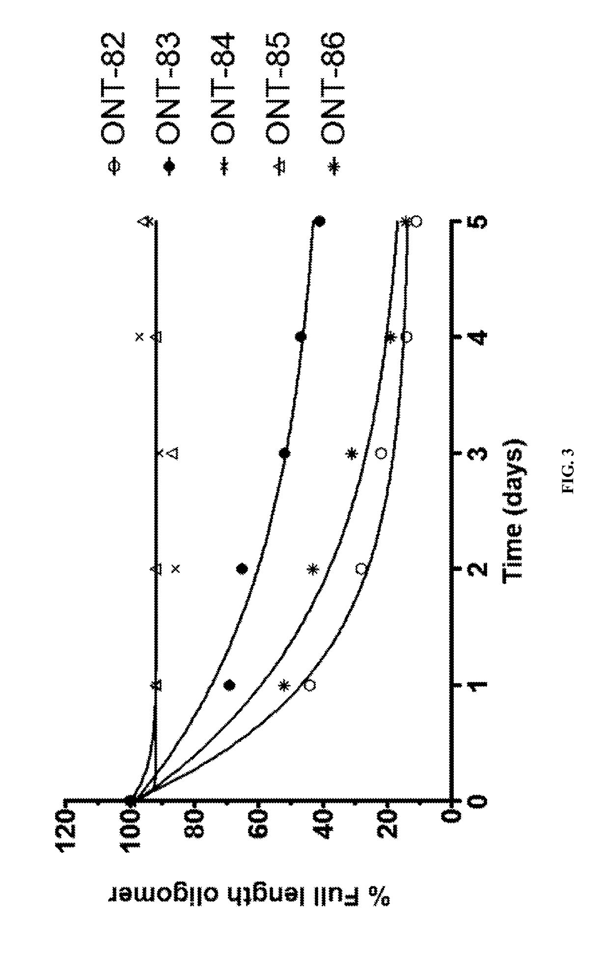 Chiral design