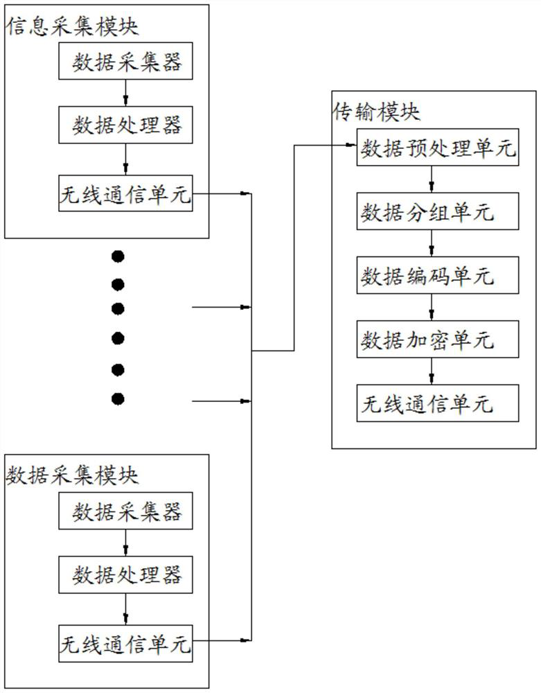 Intelligent water affair information transmission system, water affair information system and transmission method