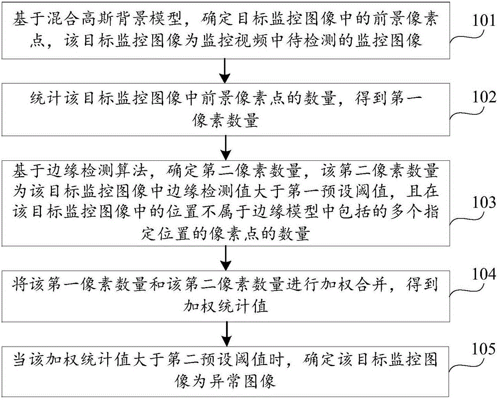 Monitor image anomaly detection method and device