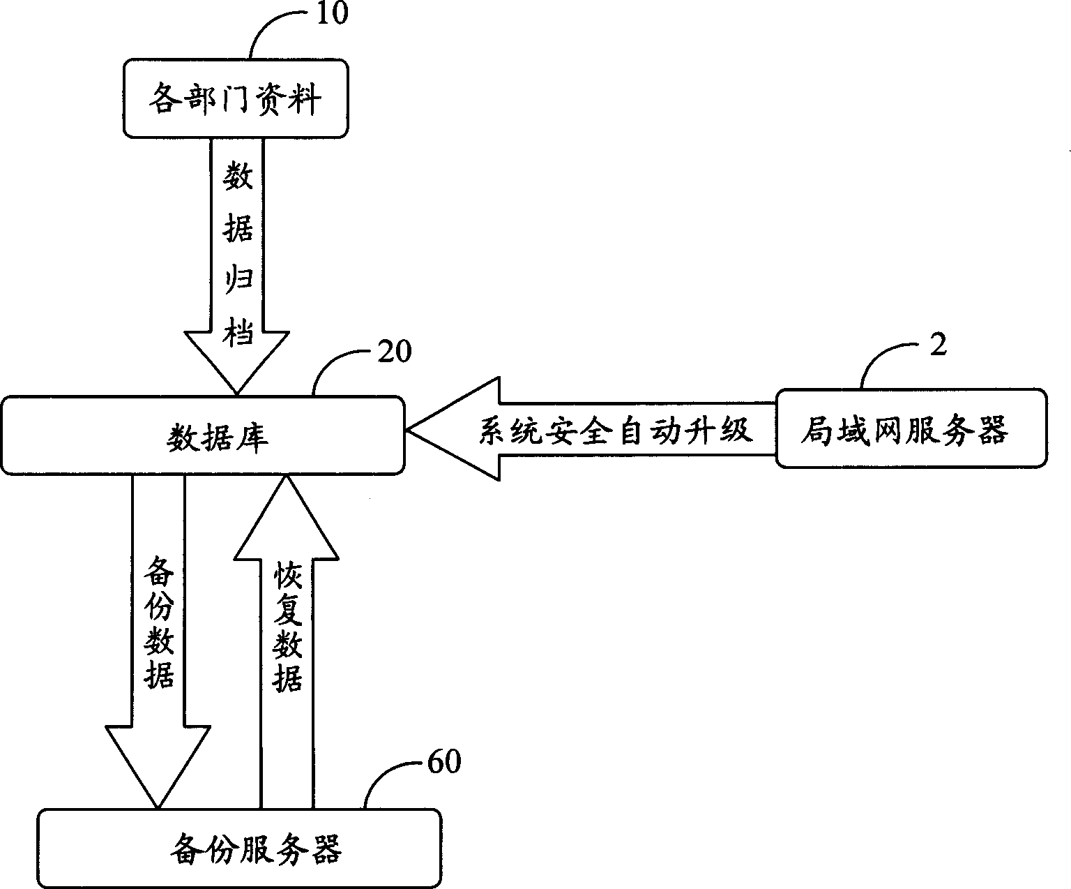 Server safety management system