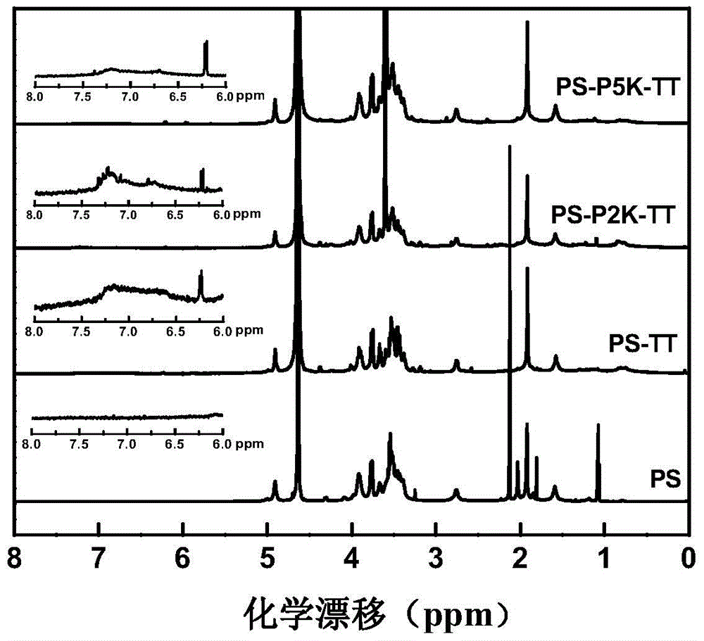 Meningitis polysaccharide conjugate vaccine with heterogenic dual-functional reagent as connecting bridge and preparation method of meningitis polysaccharide conjugate vaccine