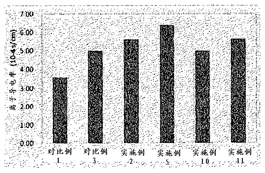 Porous separator coated with organic/inorganic complex using aqueous coating solution, method for manufacturing same, and electrochemical device using same