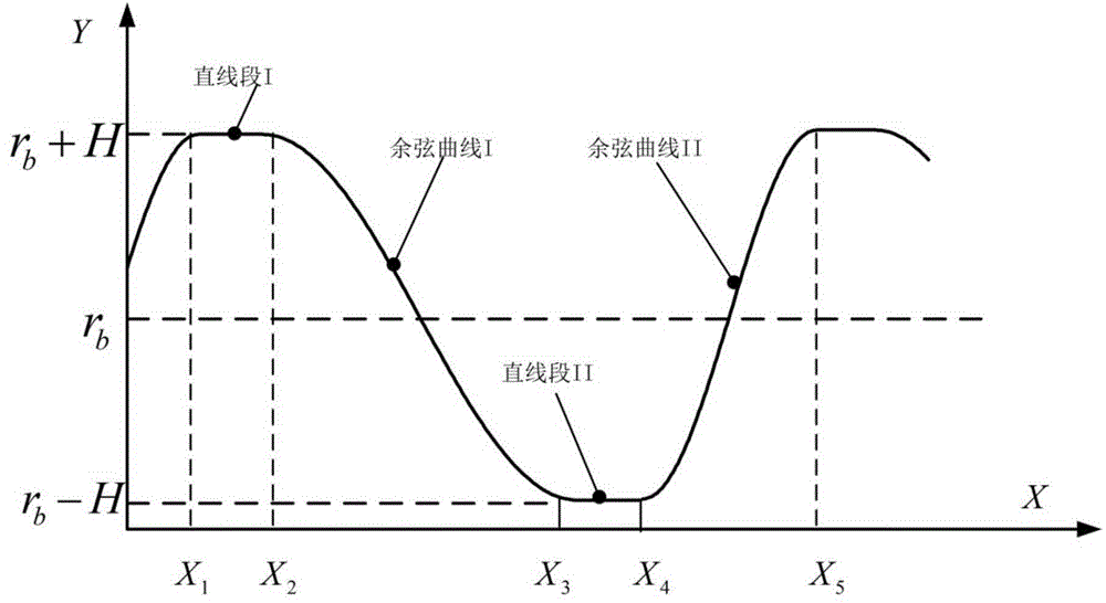 Conjugate gear pair based on common rack and its design method