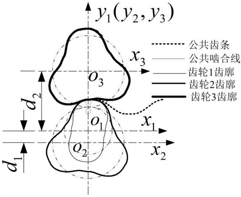 Conjugate gear pair based on common rack and its design method