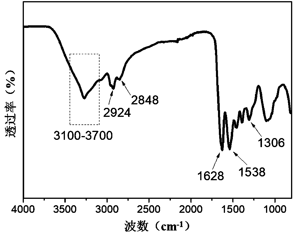 Self-repairable, high-strength and antibacterial soybean protein film and preparation method thereof