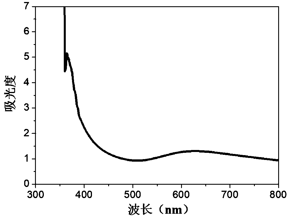 Self-repairable, high-strength and antibacterial soybean protein film and preparation method thereof