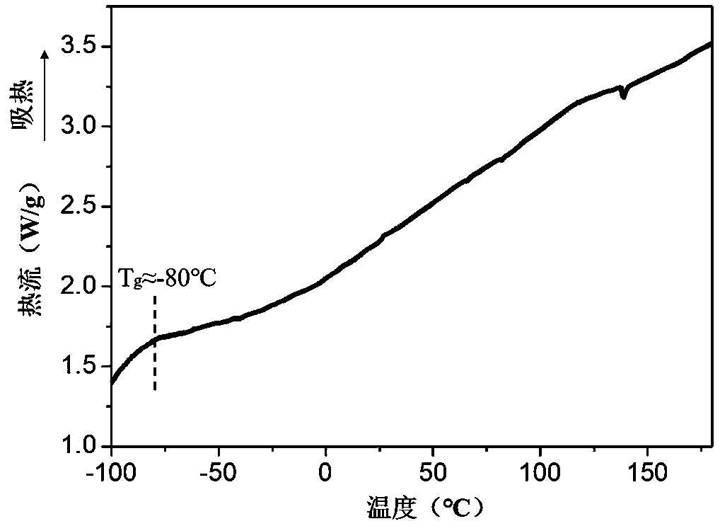 Self-repairable, high-strength and antibacterial soybean protein film and preparation method thereof