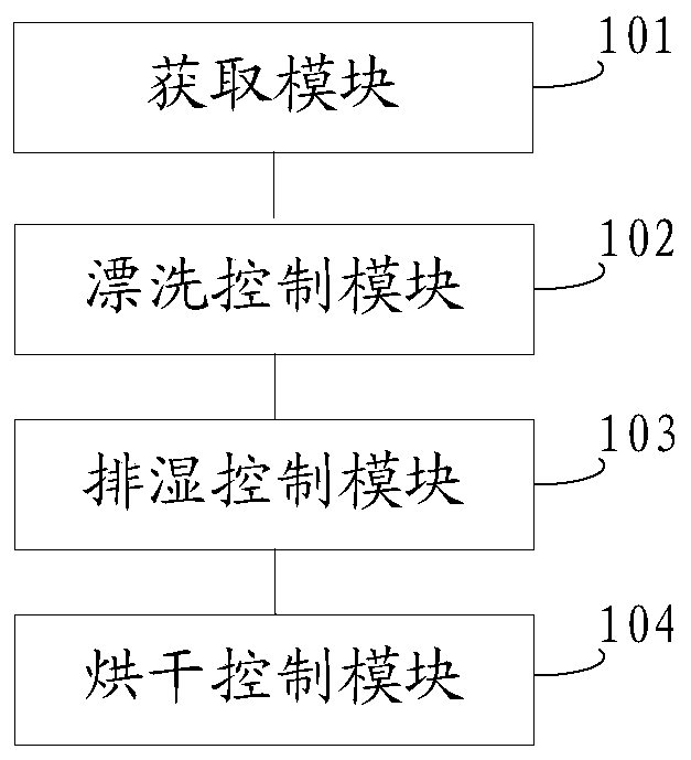 Drying control method and device for dish-washing machine, storage medium and dish-washing machine