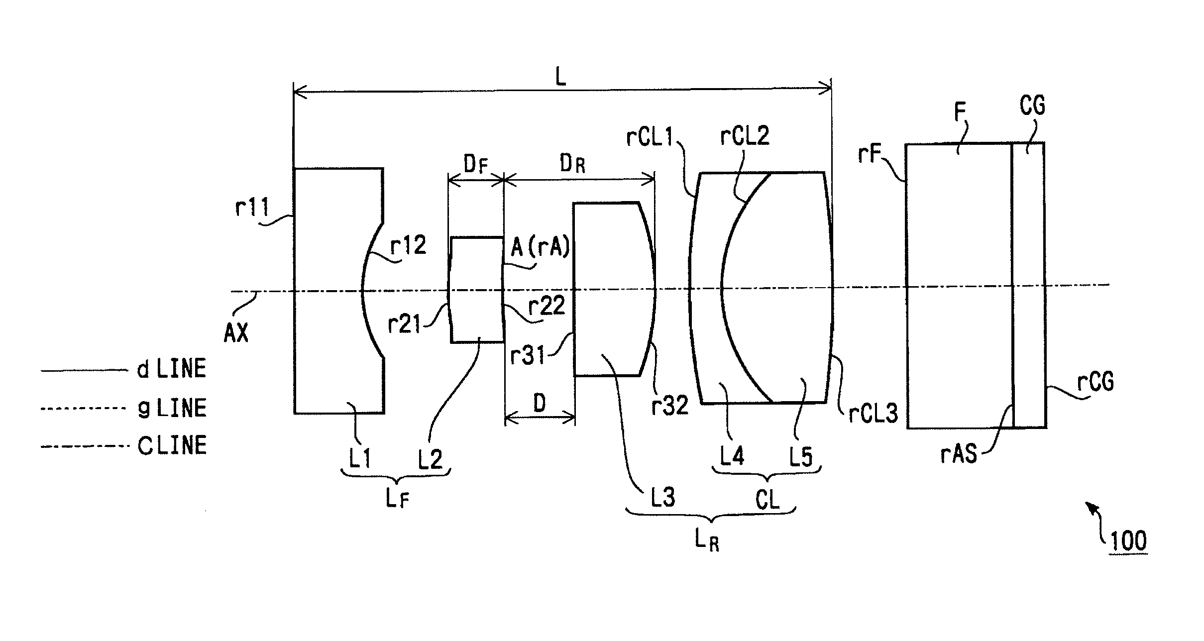 Endoscope and objective lens for the same