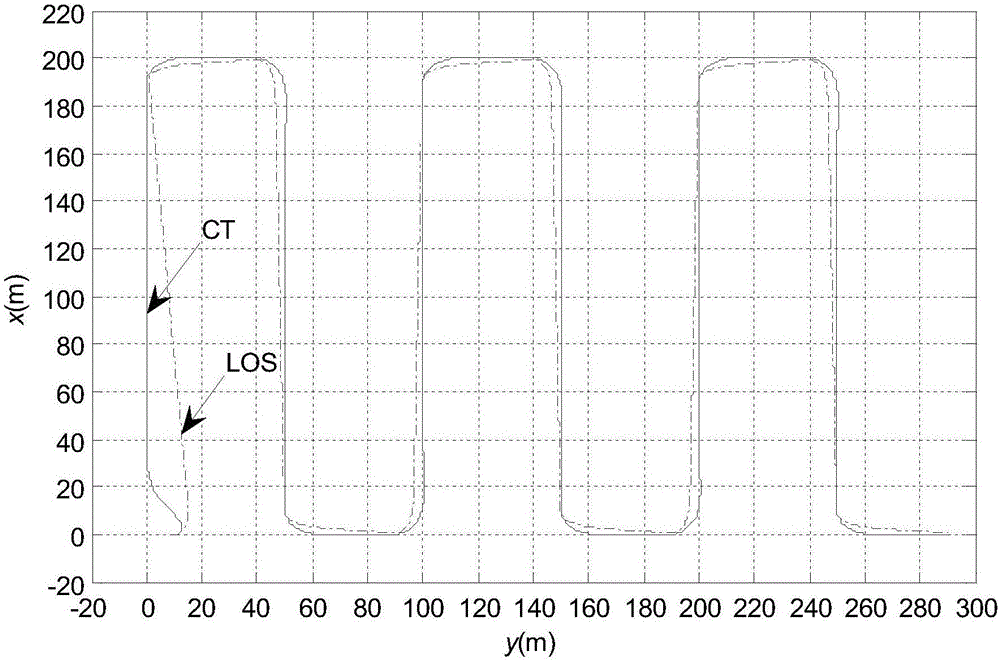 Precise path tracking control method for autonomous underwater vehicle