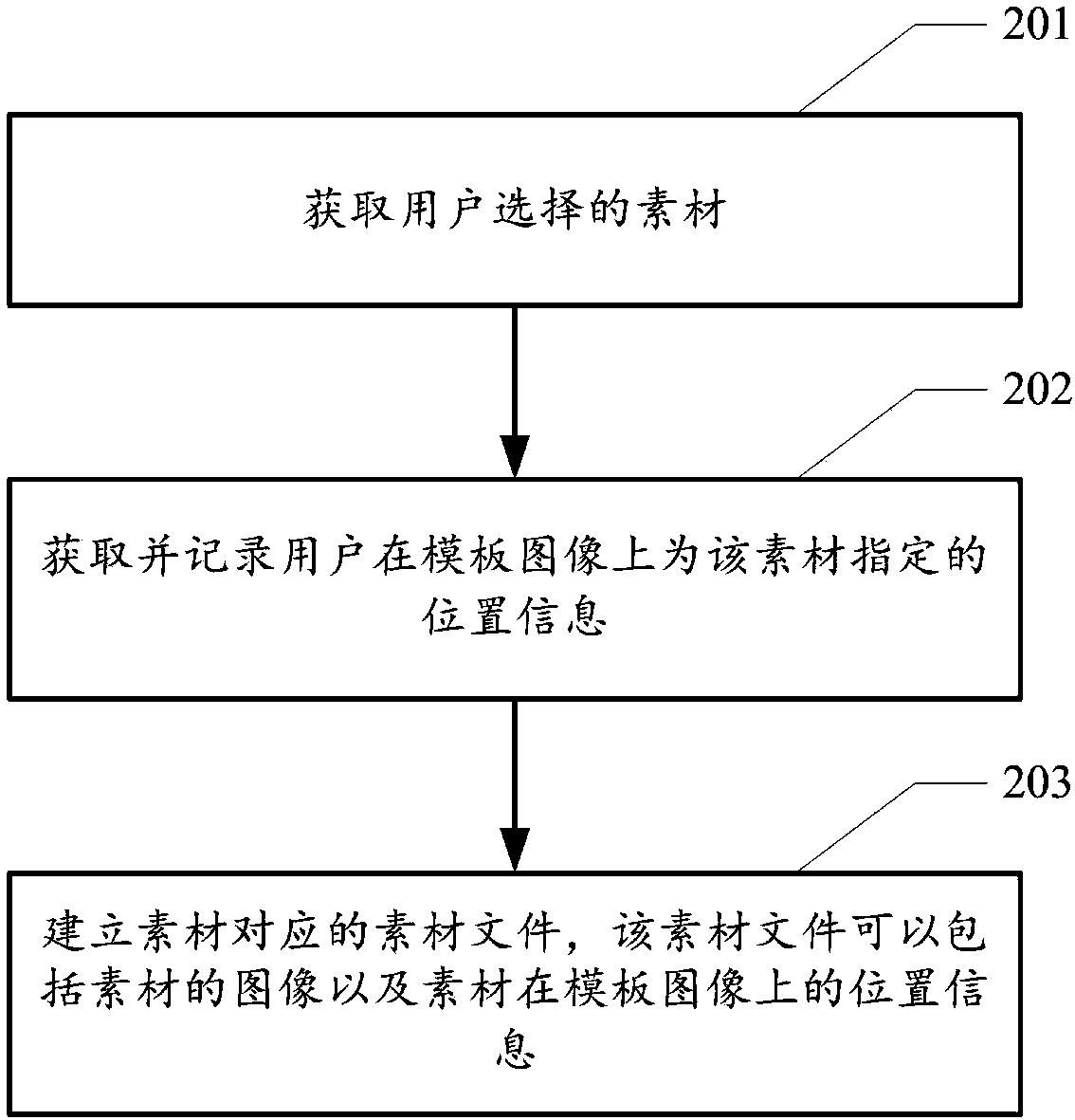 Image processing method, device, equipment and computer storage medium