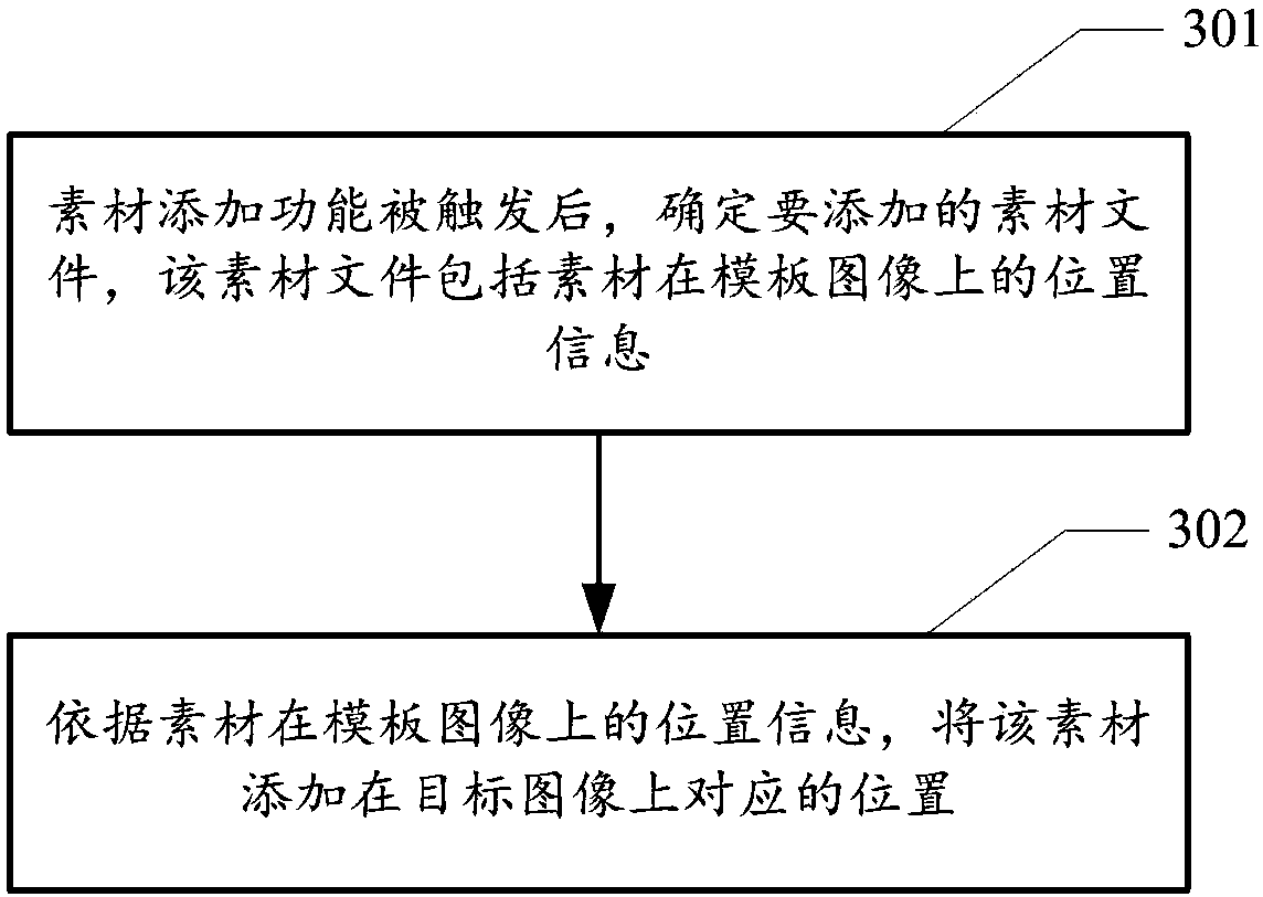 Image processing method, device, equipment and computer storage medium