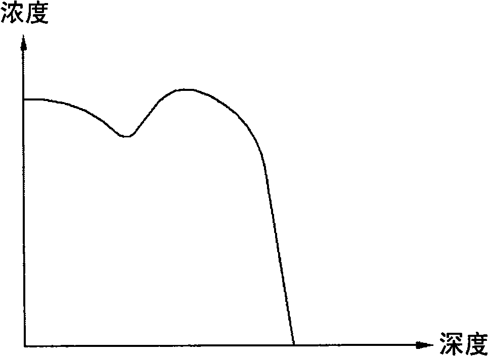 Semiconductor device and manufacturing method thereof