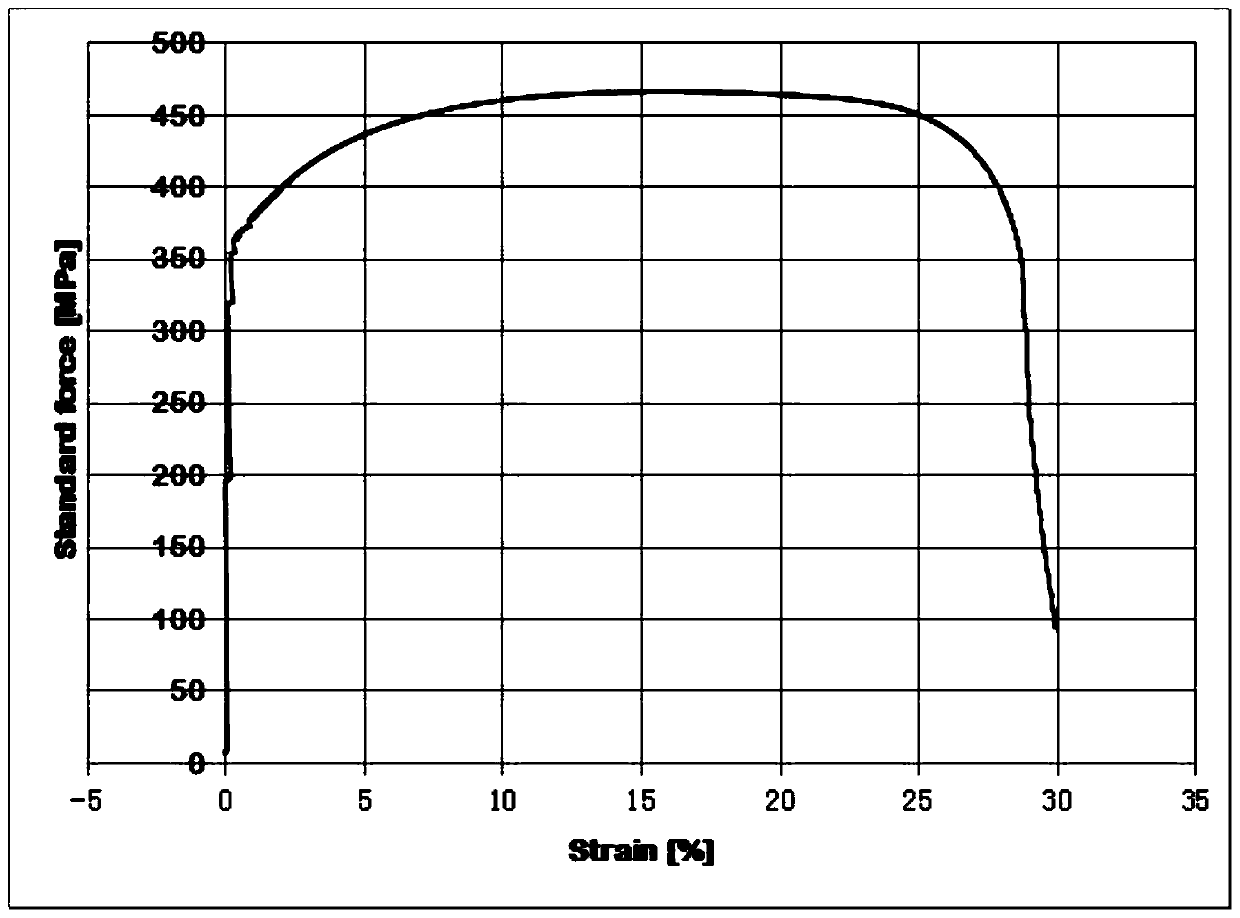 Production method of hot-galvanized low-alloy high strength steel having no yield point elongation and used for automobile sheets