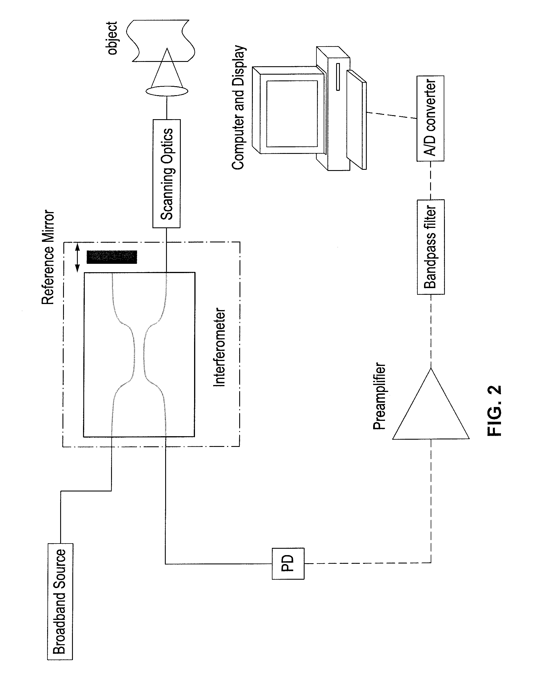 Optical Coherence Tomography System And Method