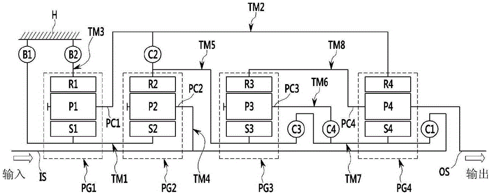 Planetary gear train of automatic transmission for a vehicle