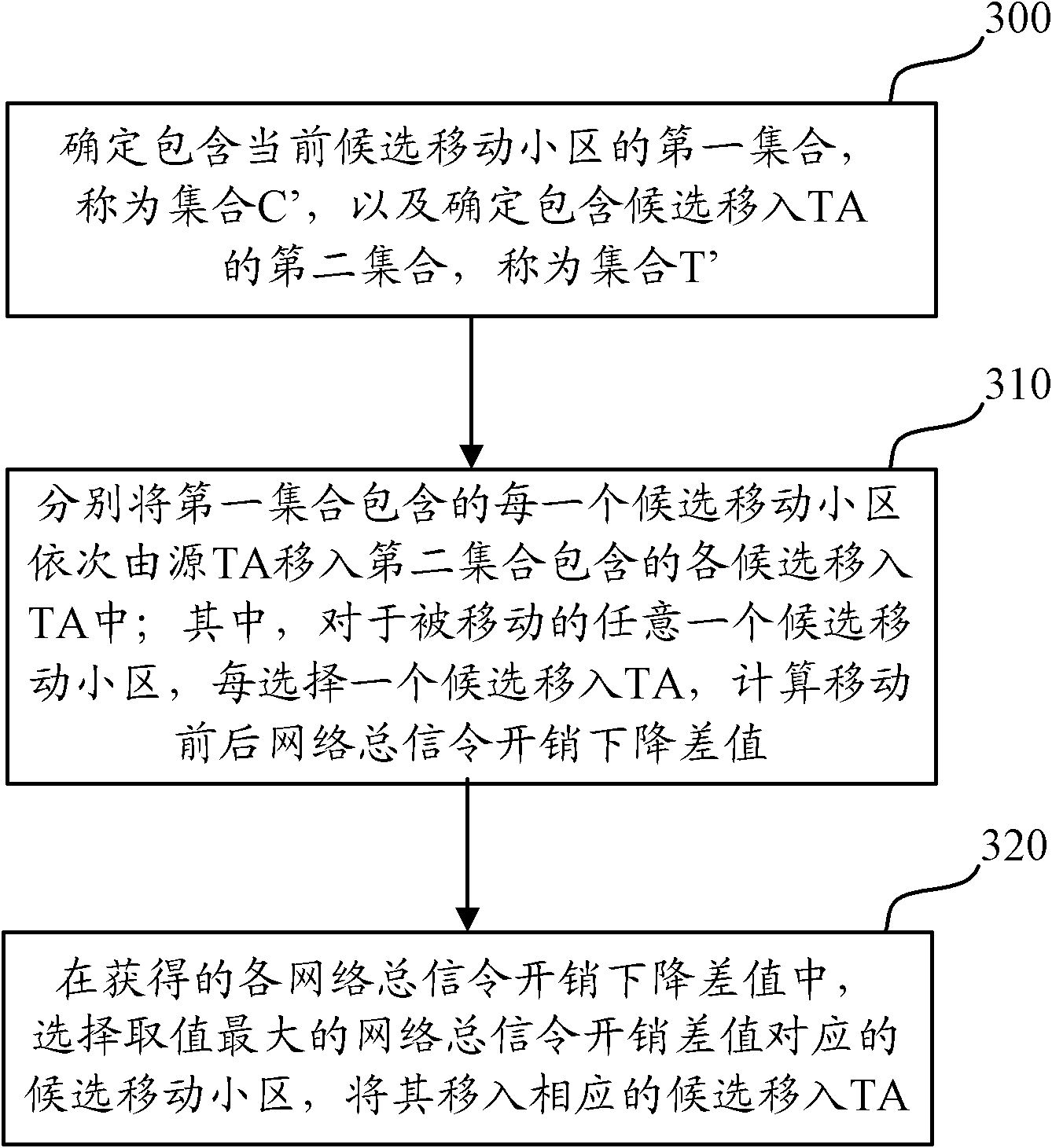 Method and device for replanning TA (Tracking Area)