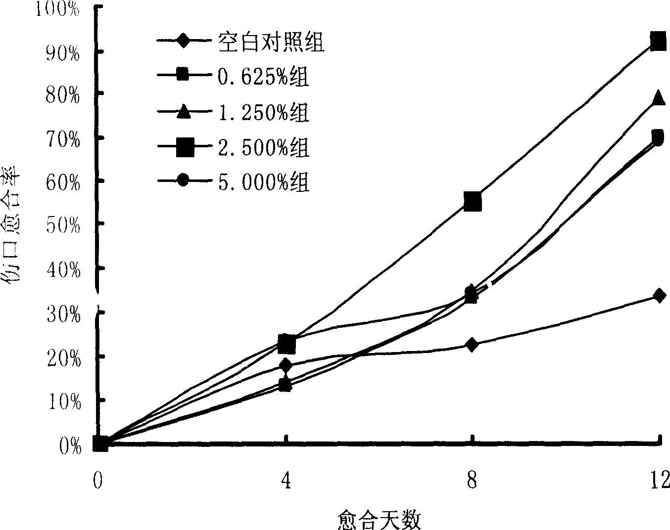 Preparation method of ecdysterone cream capable of promoting wound healing