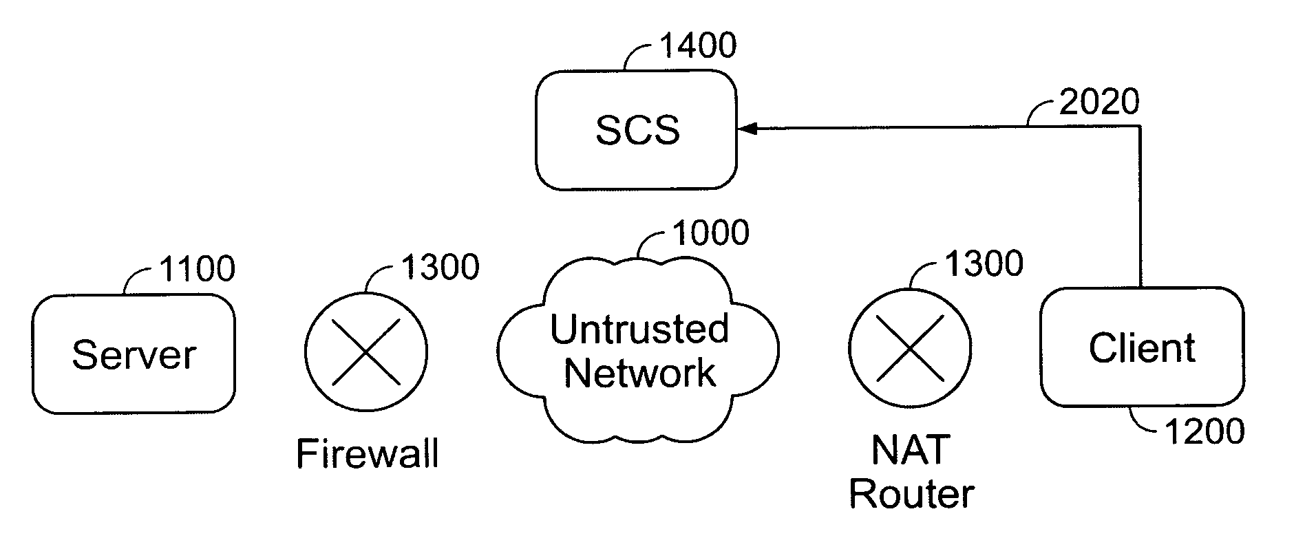 System and method for automatically initiating and dynamically establishing secure internet connections between a fire-walled server and a fire-walled client