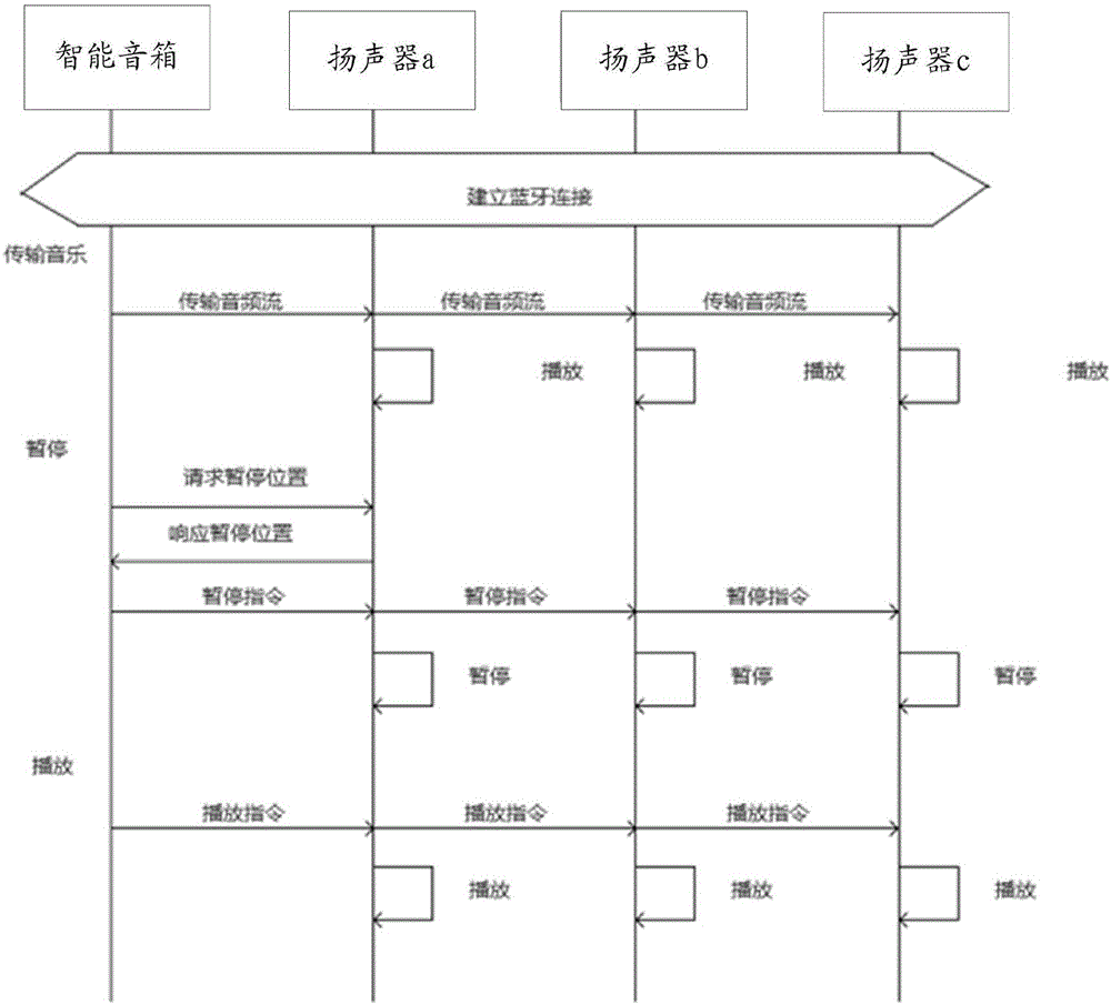 Intelligent speaker, intelligent housing system and implementation method thereof