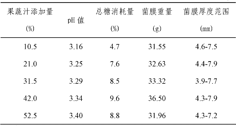 Compound fermented beverage containing red tea fungus and preparation method thereof