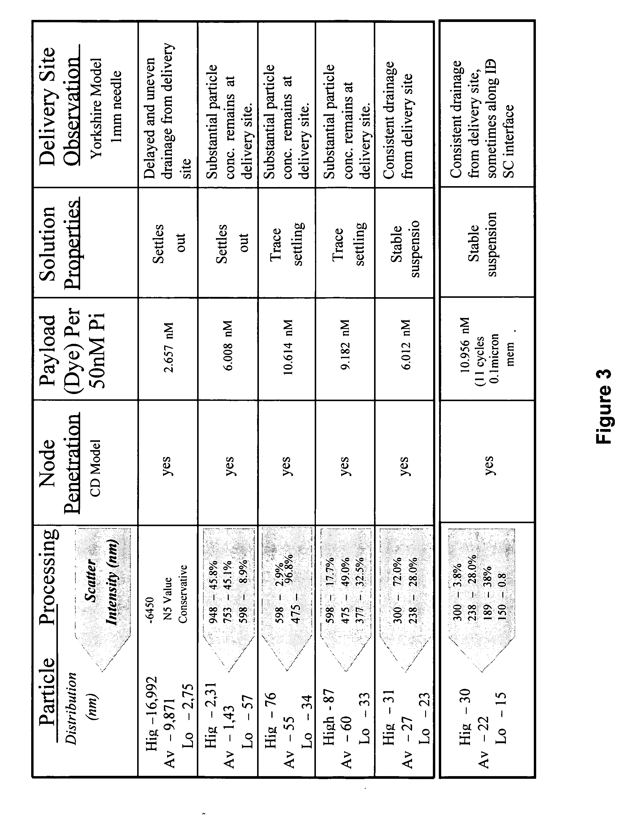 Particulate formulations for intradermal delivery of biologically active agents