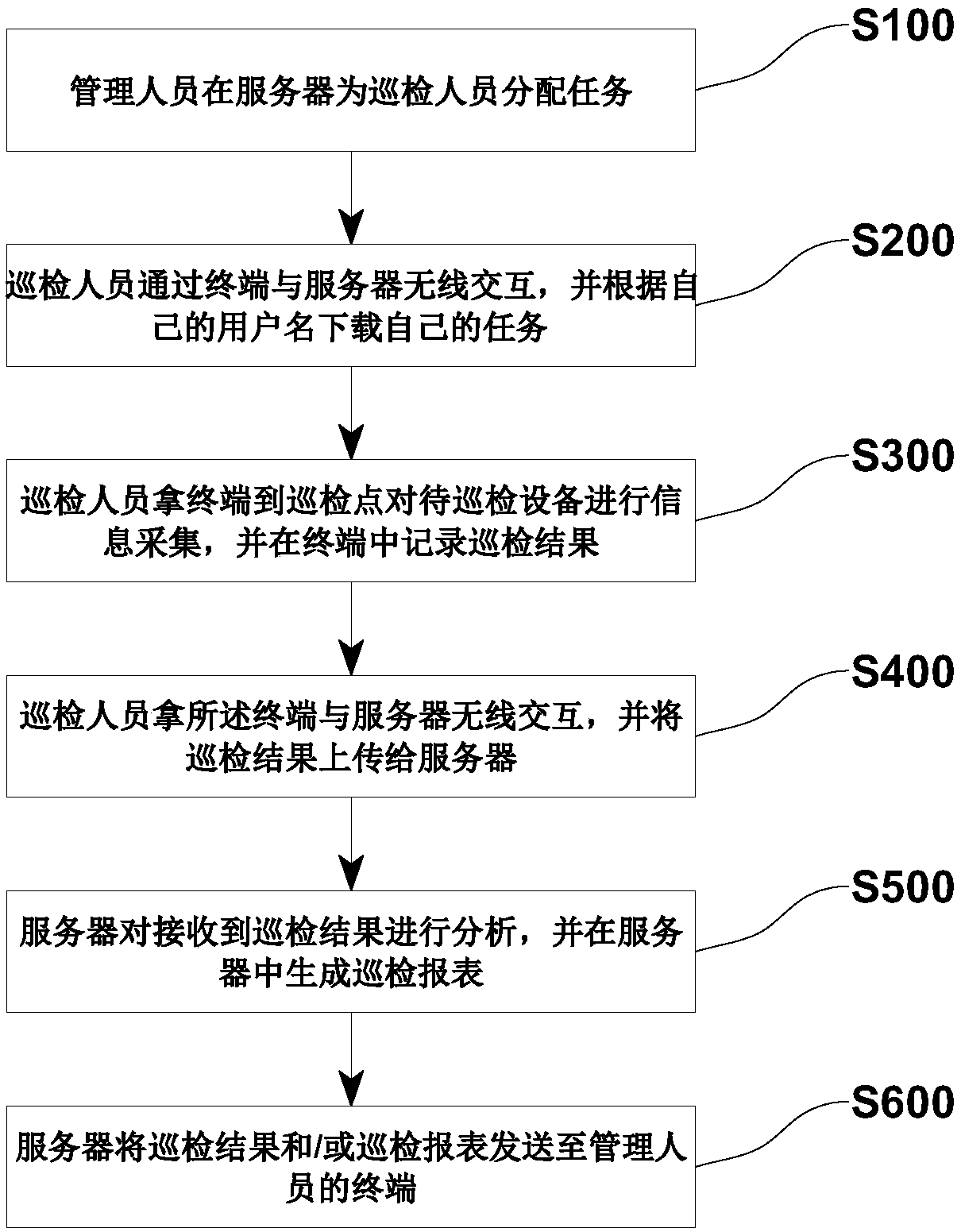 Inspection method and system