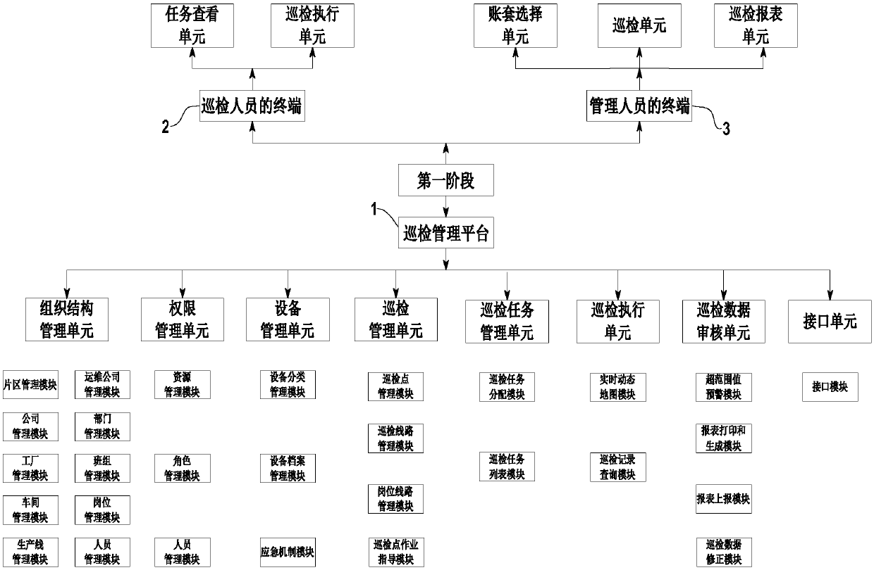 Inspection method and system