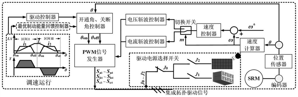 Driving reconstruction type circuit based on SRM and vehicle-mounted integrated charging and feeding system