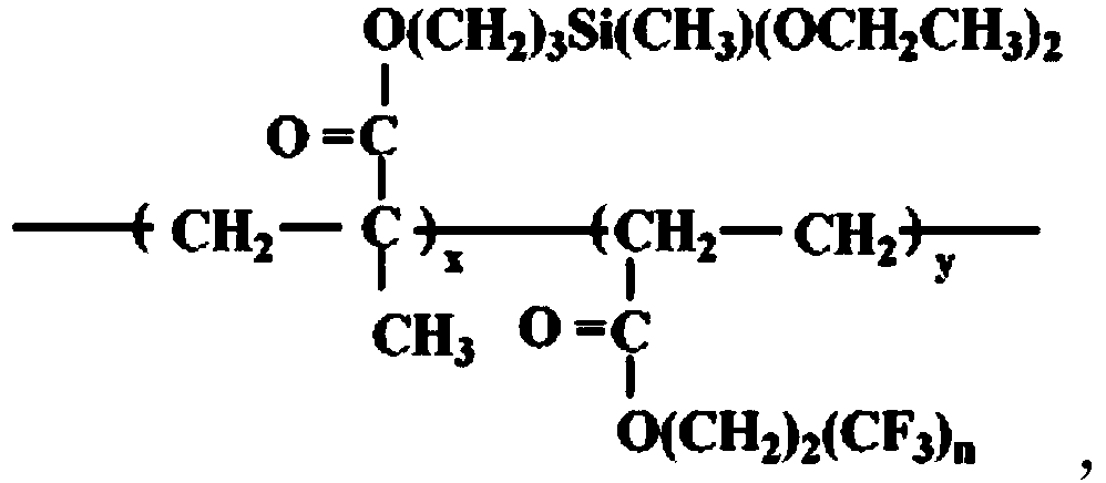 Silicon and fluorine-containing antifouling easy-cleaning agent