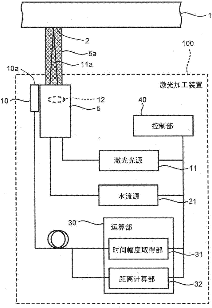 Laser processing apparatus, laser processing method and distance measurement method