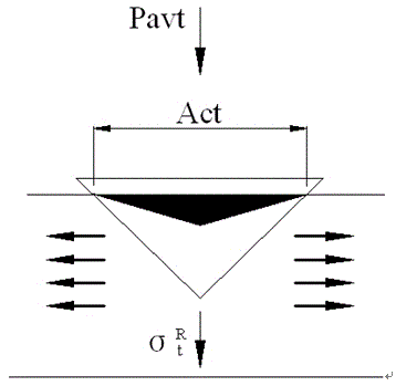 Micro-indentation-based method for testing residual stress of tiny area of tough block material