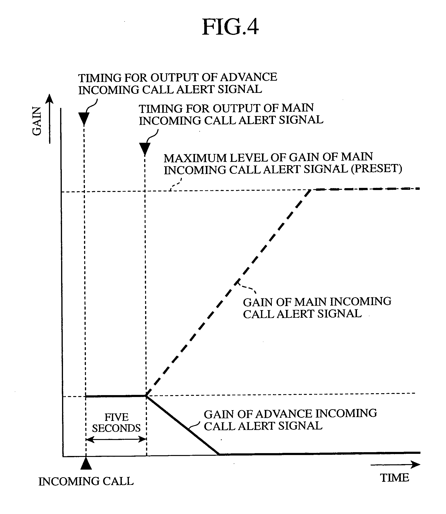 Communication device and communication device ringing method