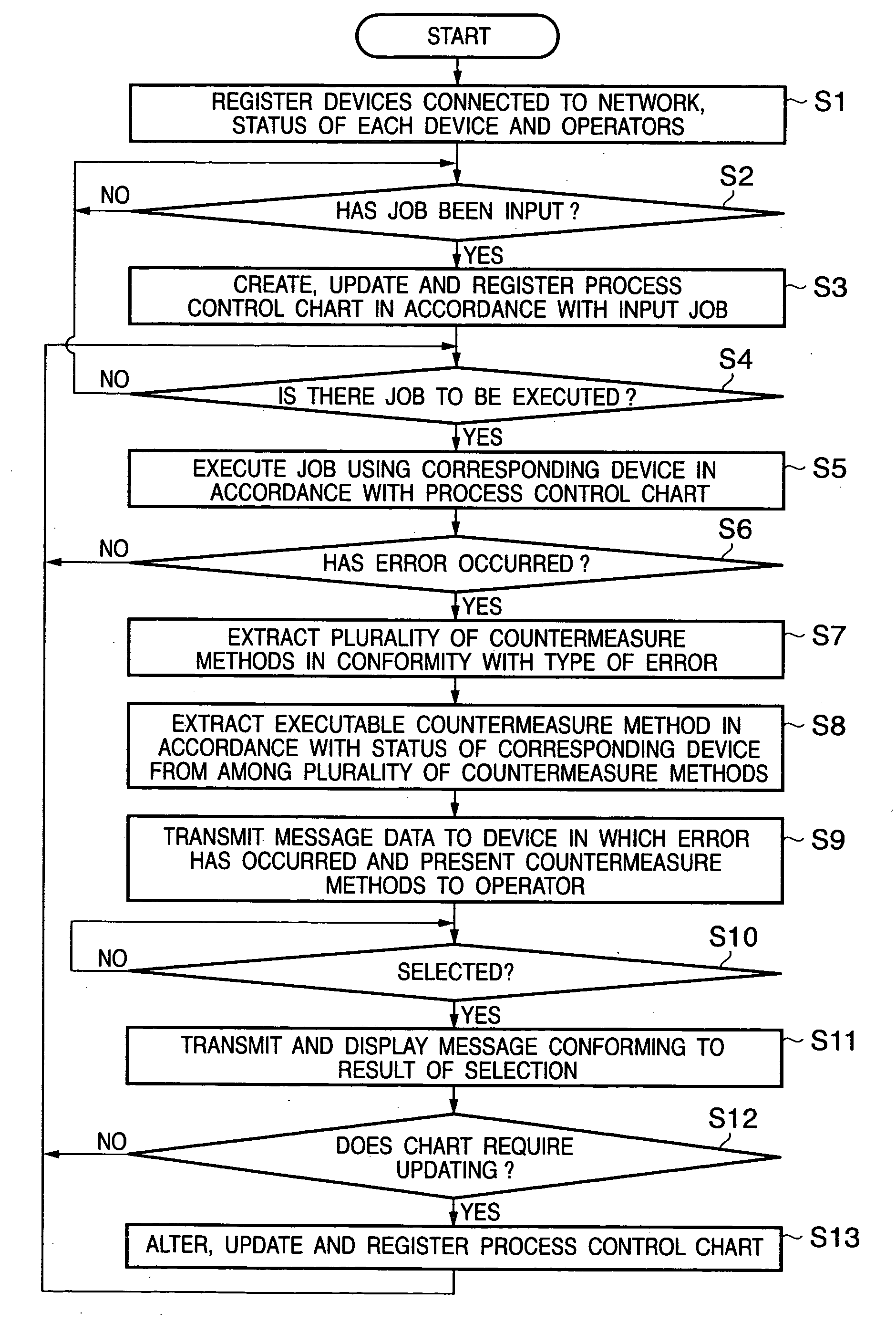 Process control system, process control server and process control method