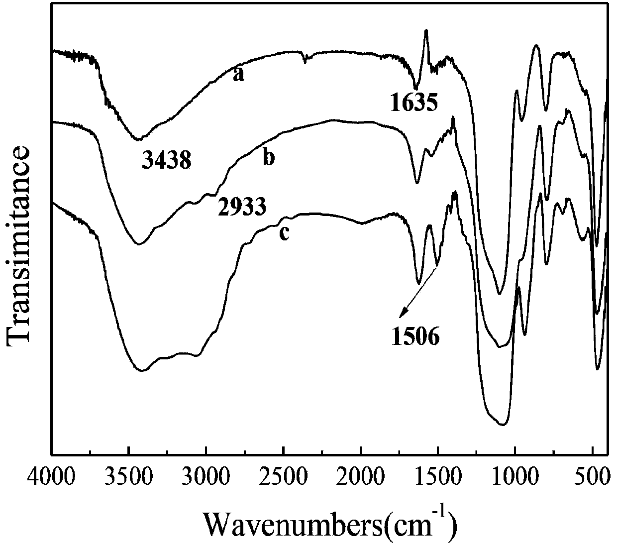 Methyl-p-hydroxy benzoate surface imprinting absorbent as well as preparation method and application thereof