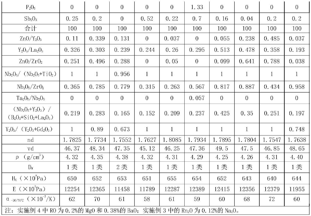 Optical glass, glass prefabricated part, optical element and optical instrument