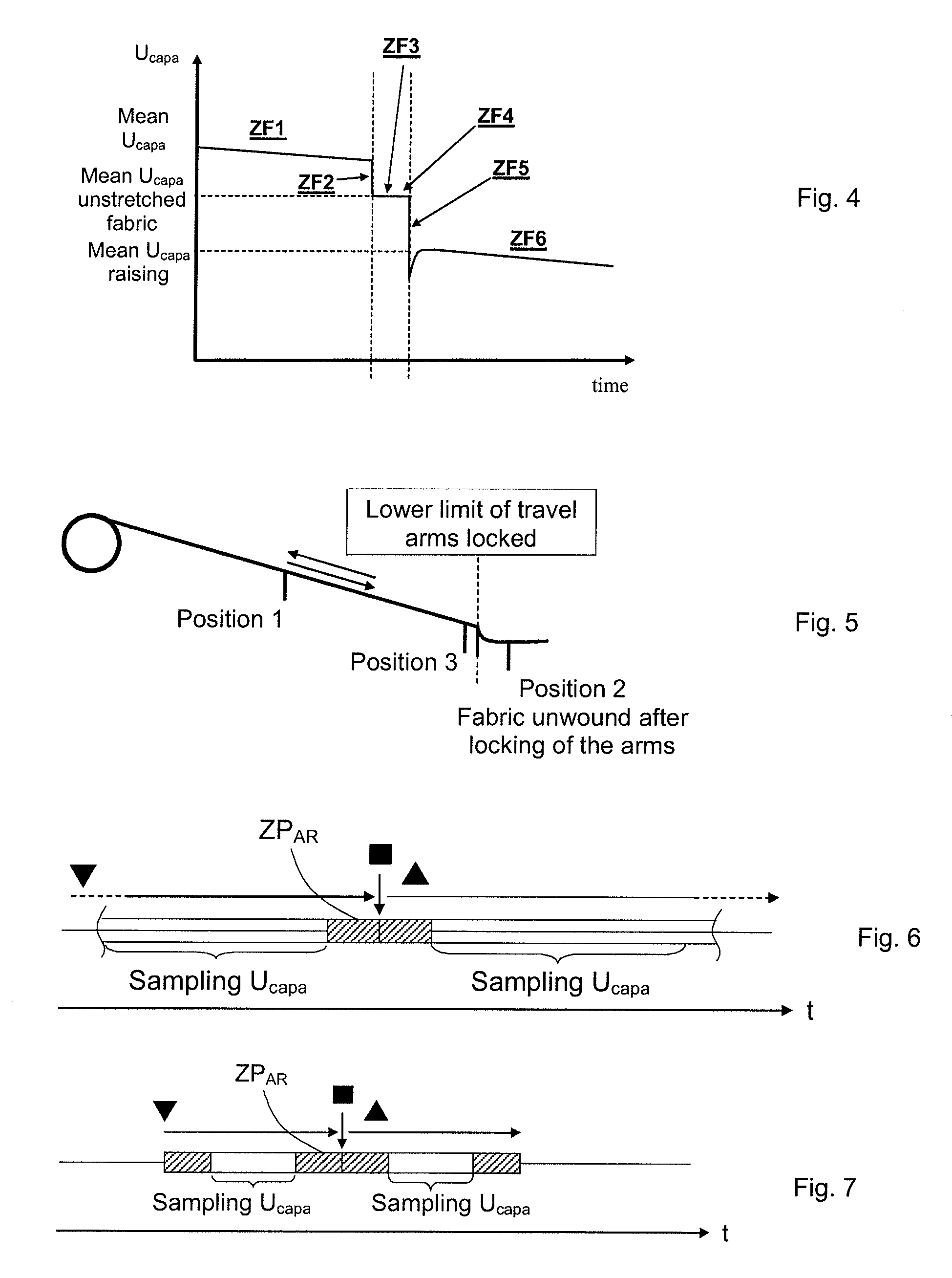 Method of operation for an electromechanical actuator for an awning with arms