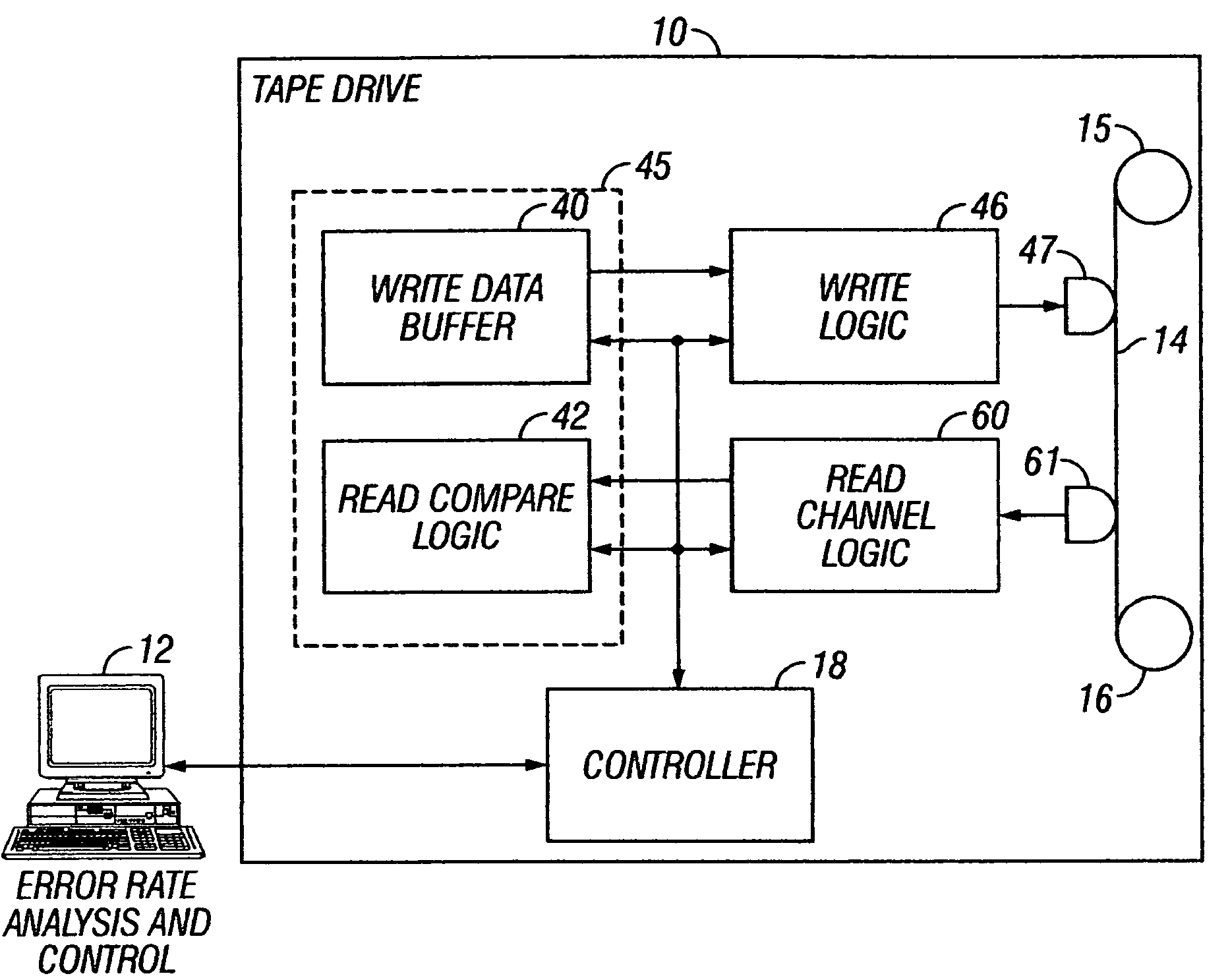 Integrated multiple channel data reliability testing for a magnetic tape drive