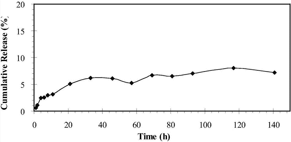 FA-F127-PCL folate-targeted copolymer as well as preparation method and application thereof