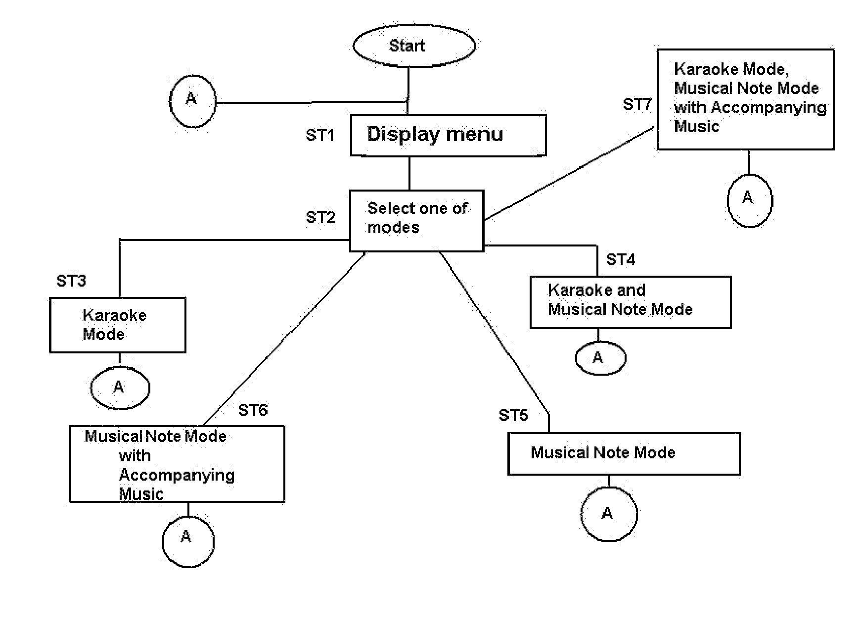 Karaoke system which displays musical notes and lyrical content