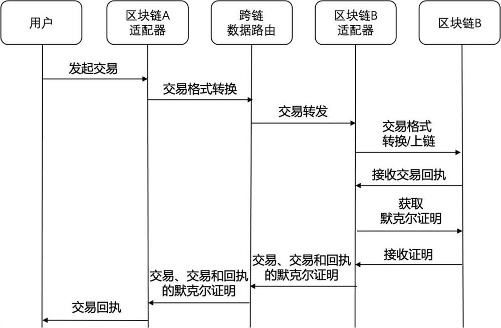 Task process tracing system based on block chain cross-chain cooperation