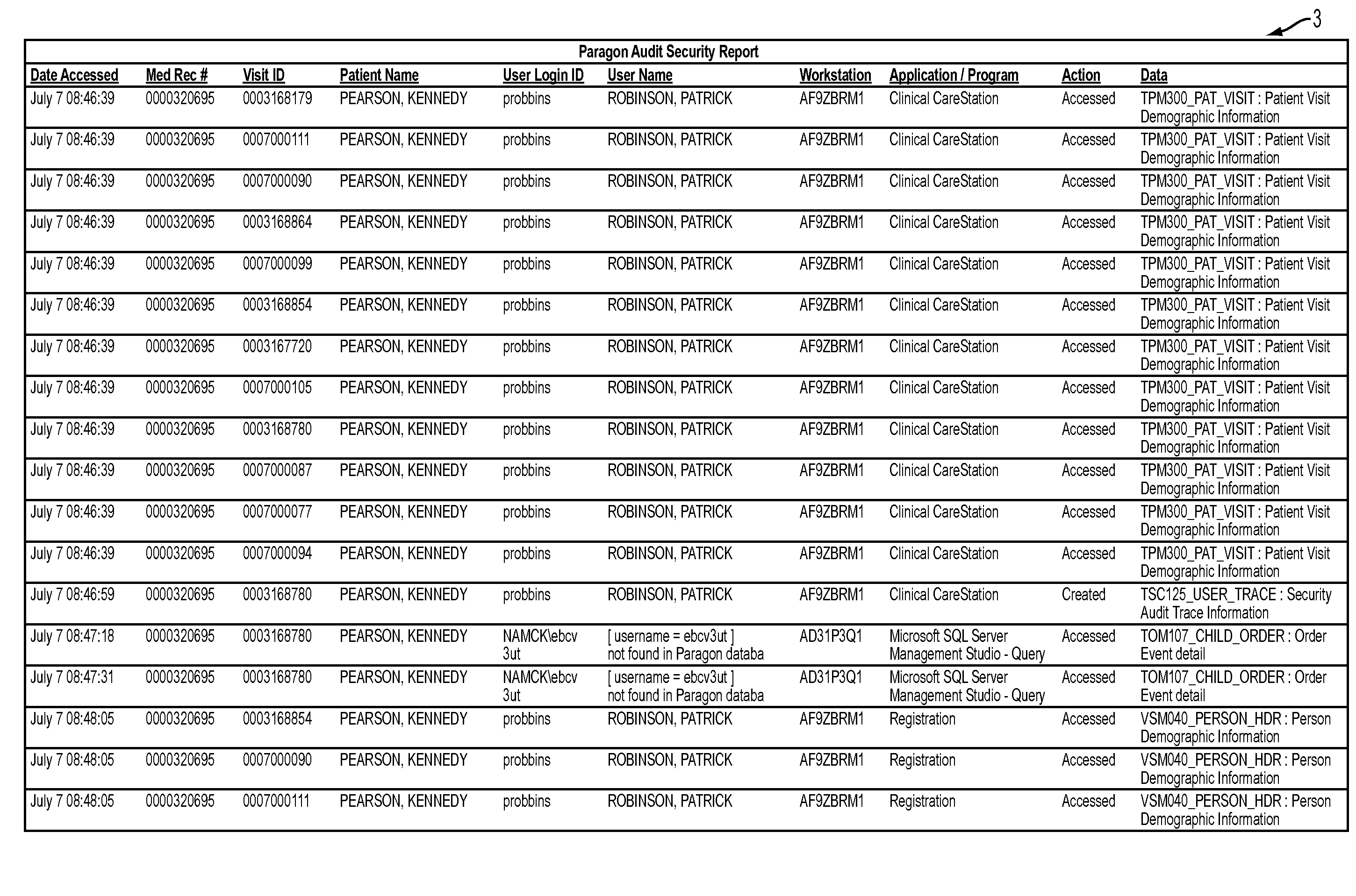 Methods, apparatuses and computer program products for auditing protected health information