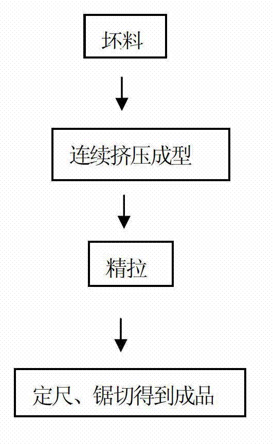 Technology for preparing heterotype hollow conductor for electrolysis through continuous extrusion