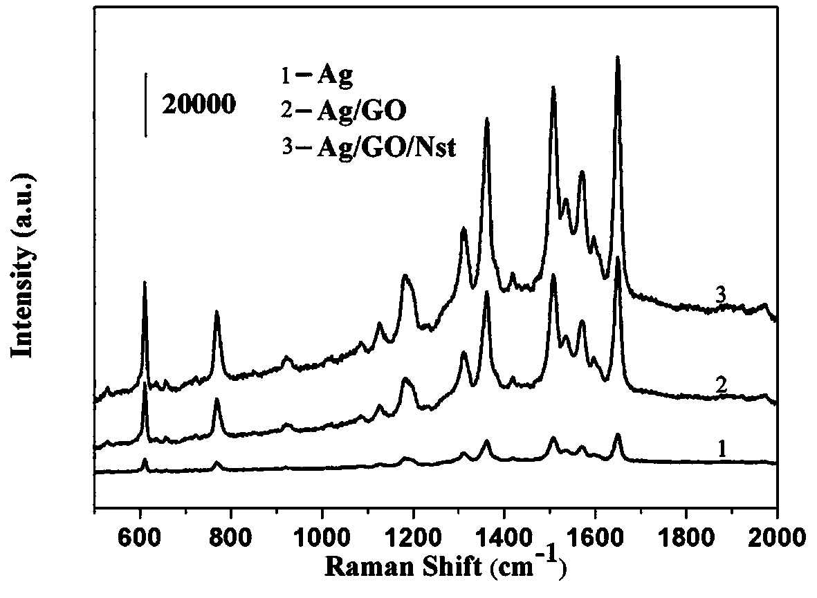 A kind of sandwich structure composite particle SERS active substrate and preparation method thereof